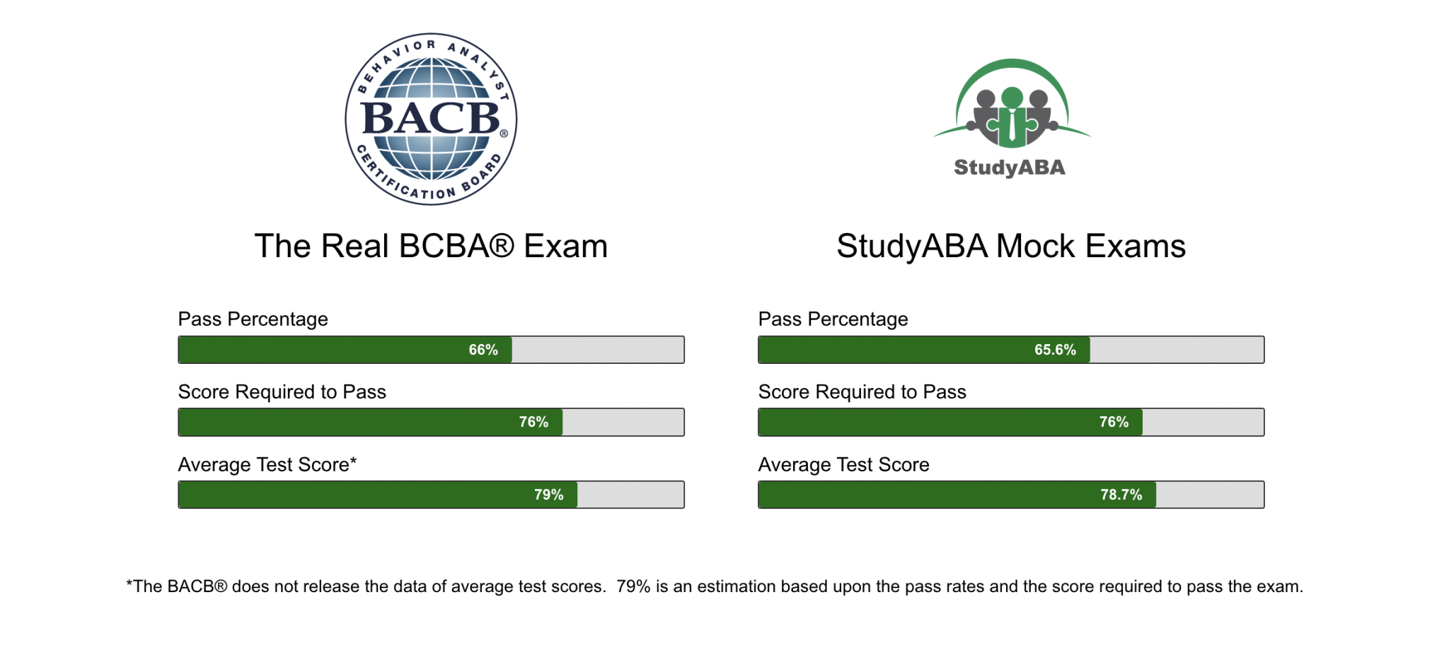 BCBA Exam Advice, Strategies, And Tips - StudyABA.com