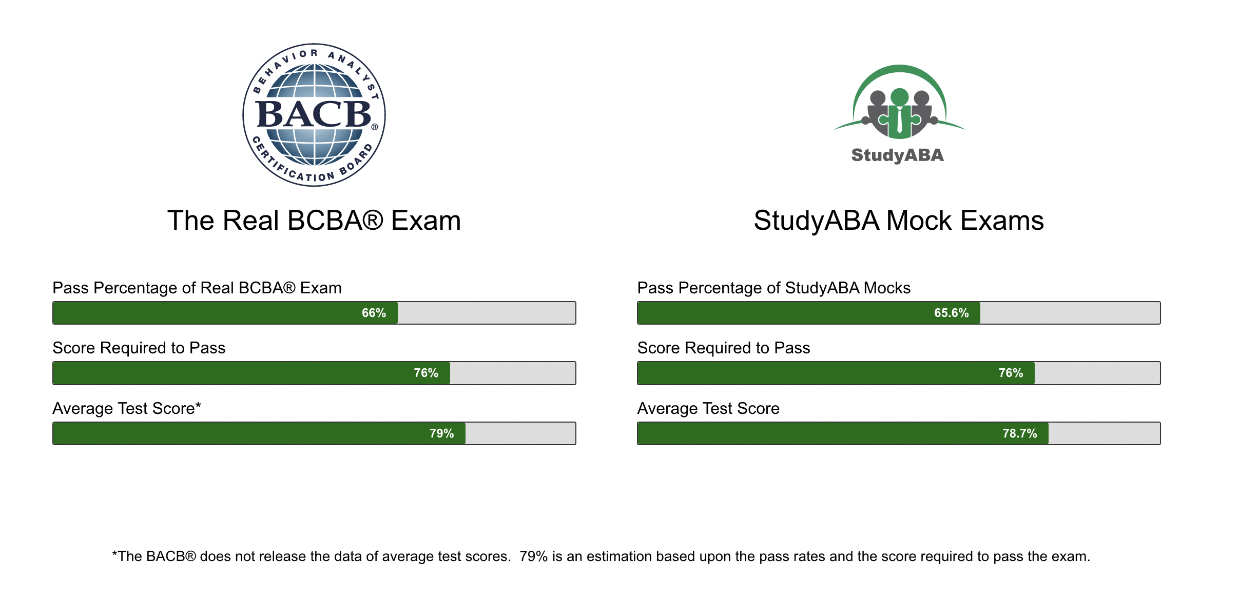 BCBA Mock Exam - StudyABA.com - Pass The BCBA® Exam