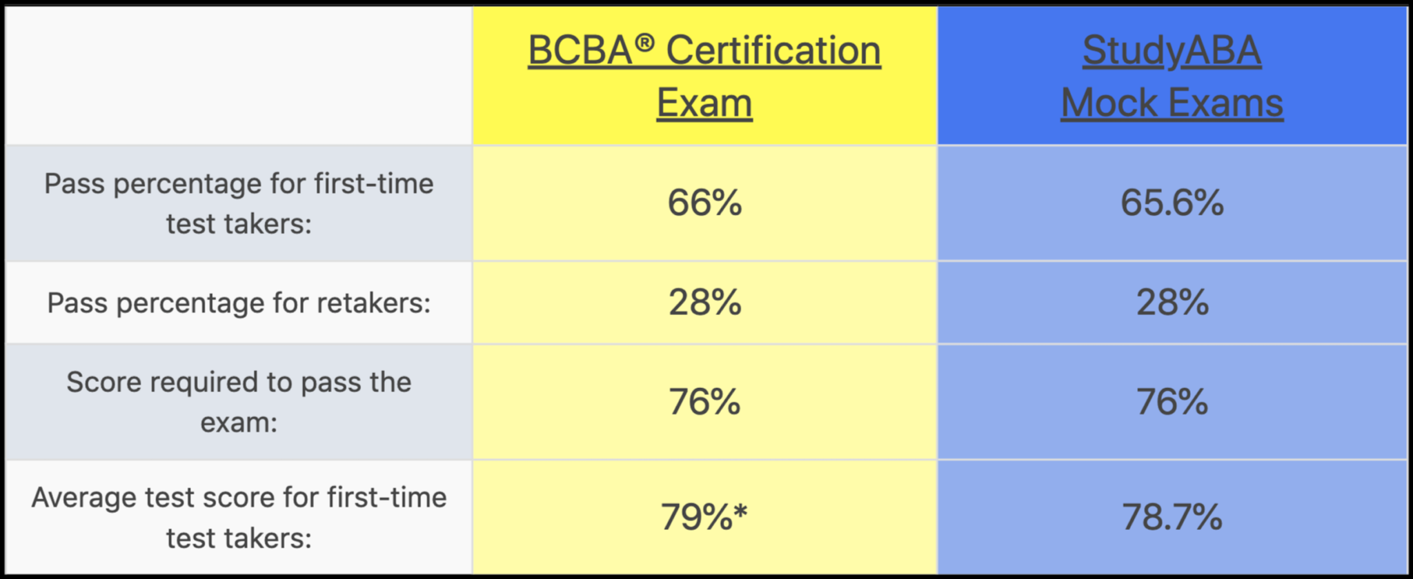 bcba-mock-exam-studyaba-pass-the-bcba-exam